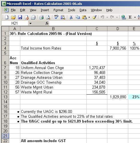 Rates Calculation Tool - 30% UAGC Rule