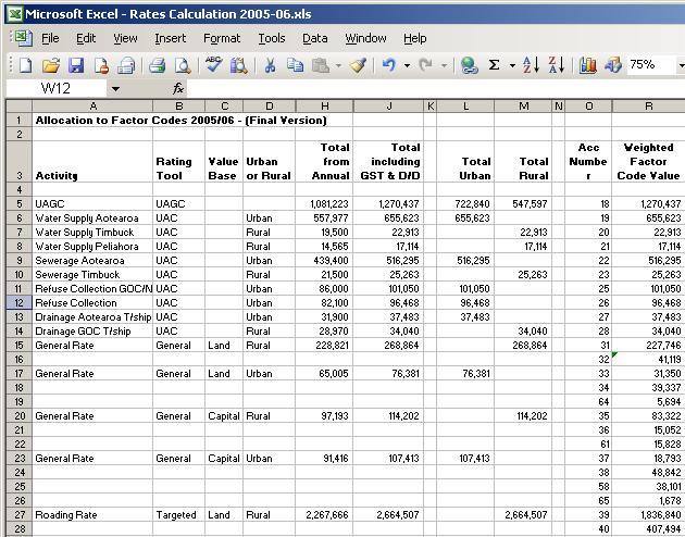 Rates Calculation Tool - Allocation