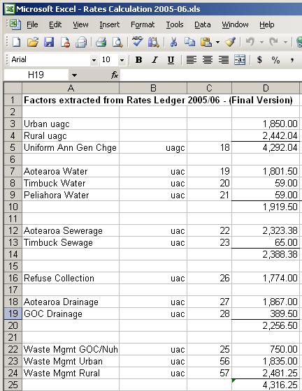 Rates Calculation Tool - Factors