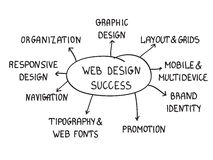 Web Page Design & Development